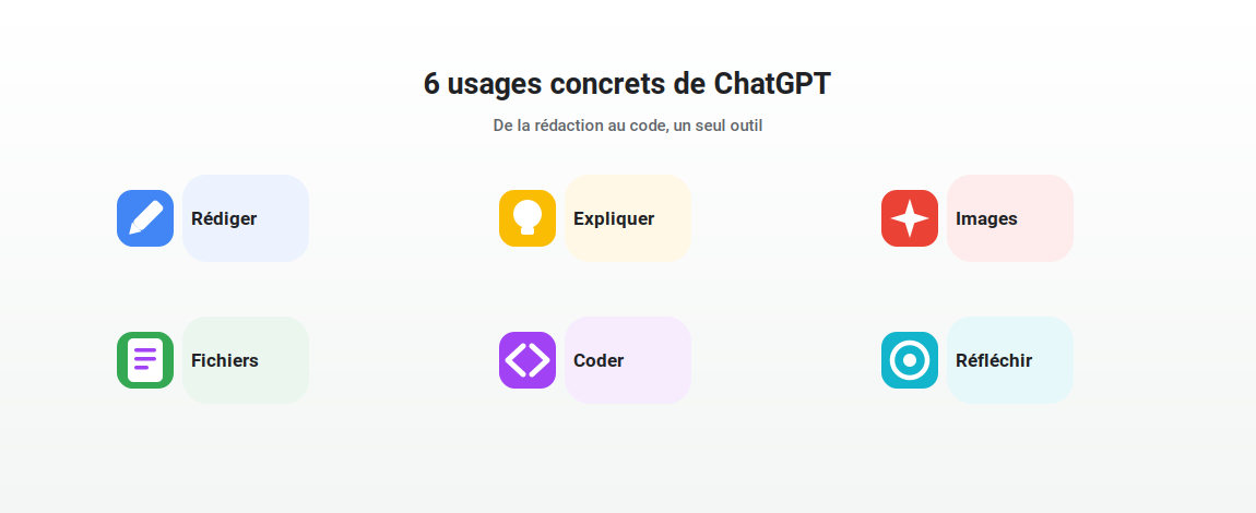 6 usages de ChatGPT : rédiger, expliquer, images, fichiers, coder, réfléchir