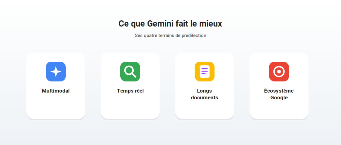 Points forts de Gemini : multimodal, temps réel, longs documents, écosystème Google