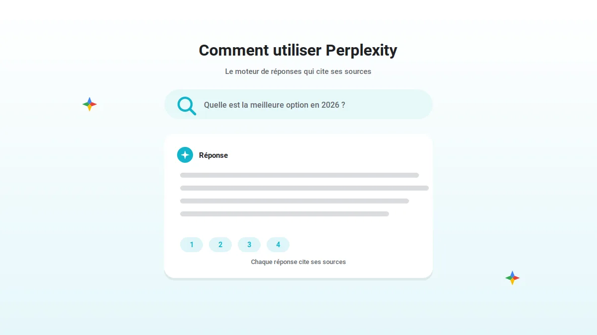 Utiliser Perplexity : une réponse sourcée à une question