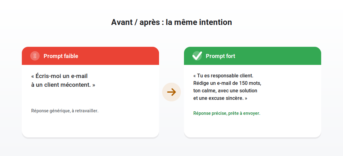 Exemple de prompt faible et de prompt fort