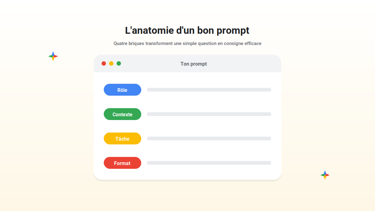 Anatomie d'un bon prompt : rôle, contexte, tâche, format