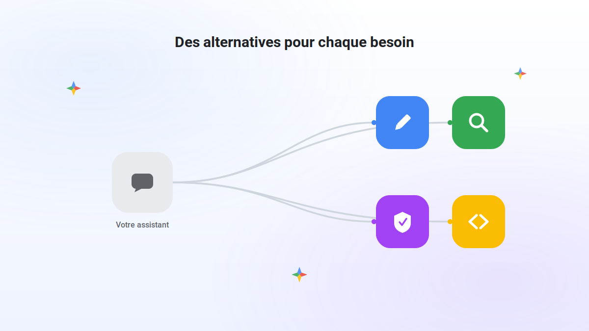 Des alternatives gratuites à ChatGPT pour chaque besoin en 2026