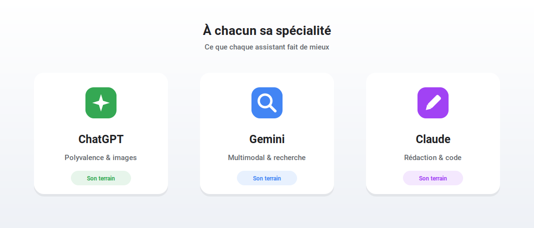 Forces de ChatGPT, Gemini et Claude en 2026