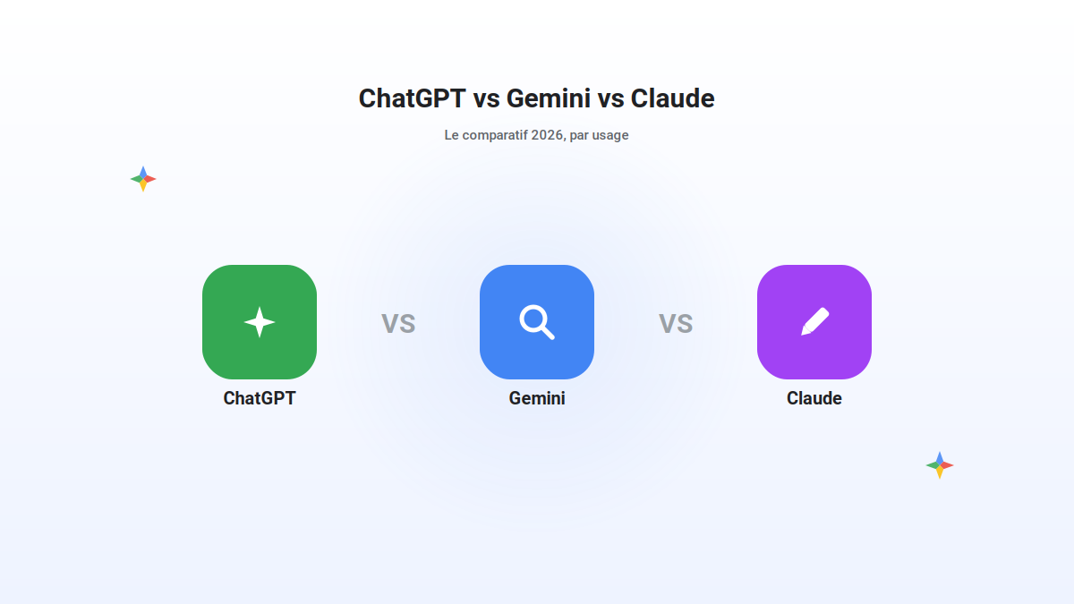 ChatGPT vs Gemini vs Claude comparés en 2026