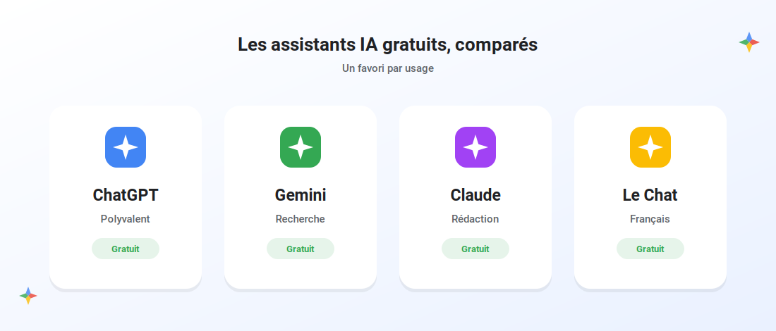 meilleure IA gratuite