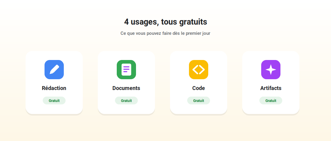 Les usages de Claude AI : rédaction, documents, code, Artifacts