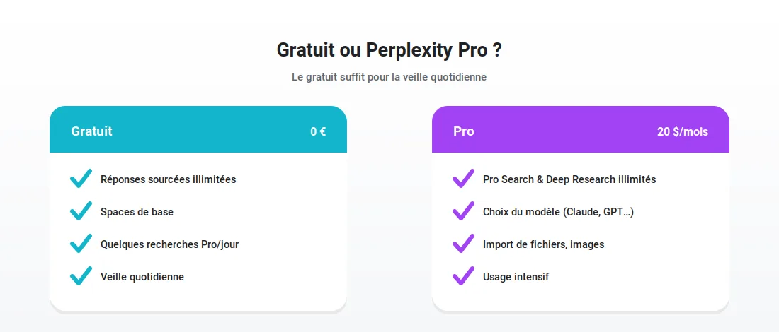 Perplexity gratuit ou Pro : comparaison des offres