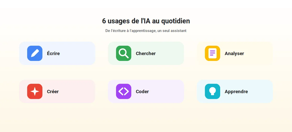 Usages de l'IA au quotidien : écrire, chercher, analyser, créer, coder, apprendre
